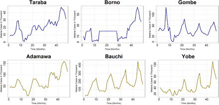 Figure 6: