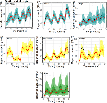 Figure 7: