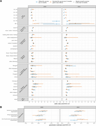 Figure 4: