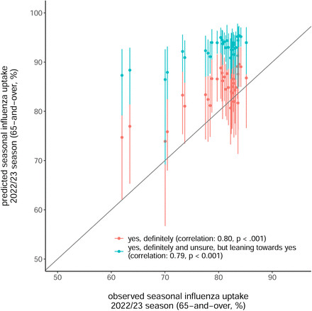 Figure 5: