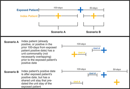 Figure S1.