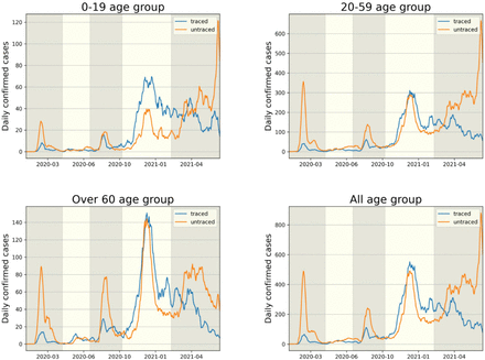 Figure 4.