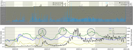 Figure 6.