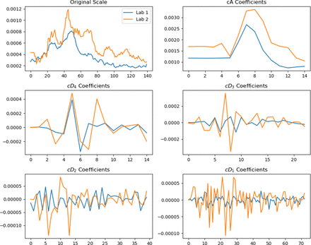 Figure S.1: