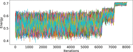 Figure S.3: