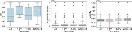 Figure S.5: