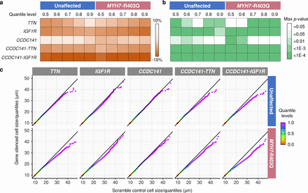 Extended Data Fig. 8: