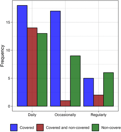 Figure 3: