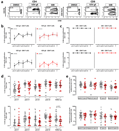 Figure 4: