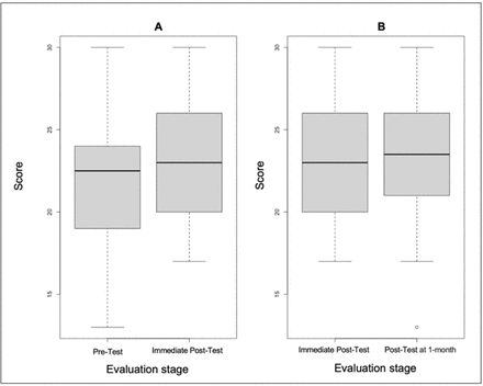 Fig 1.