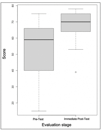 Fig 2.