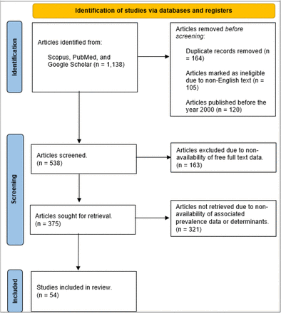 Figure 1: