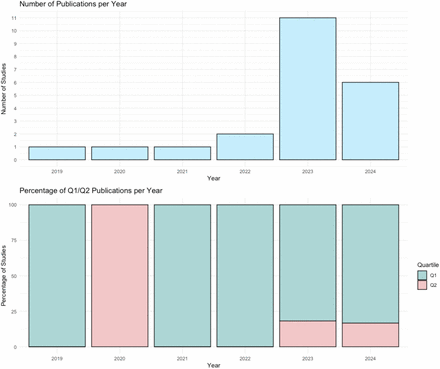 Figure 3: