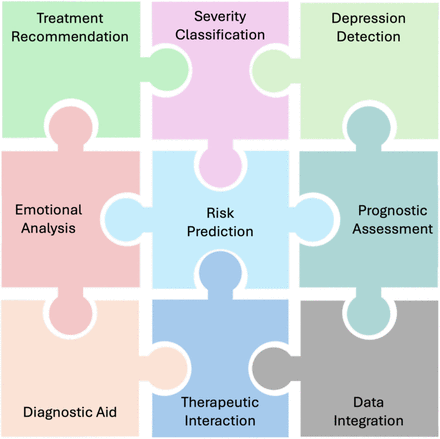 Figure 4: