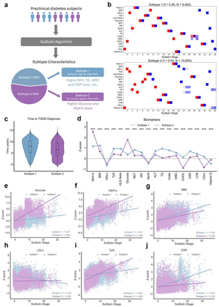 Fig. 2: