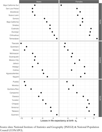 Supplemental Figure 2.