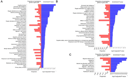 Figure 3: