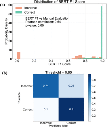 Figure 7: