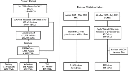 Figure 1: