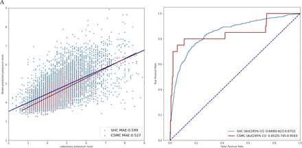 Figure 2: