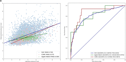 Figure 2: