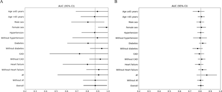 Figure 3: