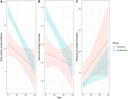 Figure 3: