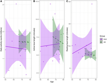 Figure 4: