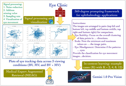 Figure 2: