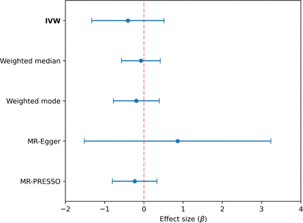 Figure 2: