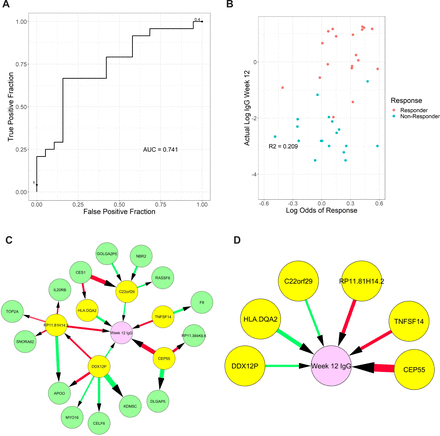 Figure 6: