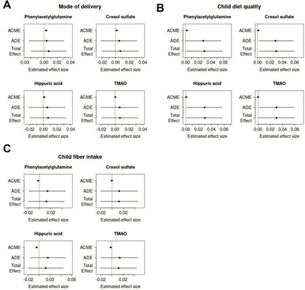 Supplementary Figure 5.