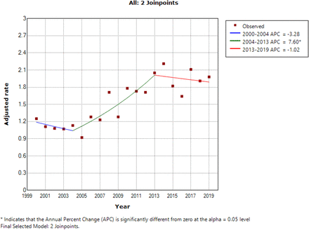 Figure 1: