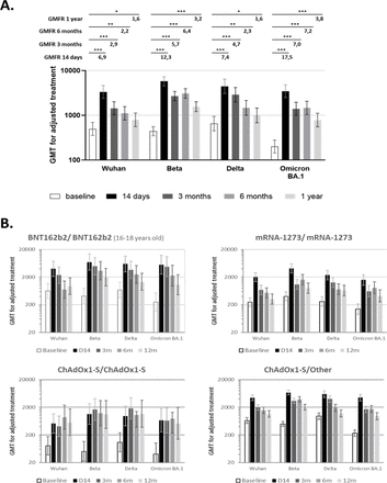 Figure 3: