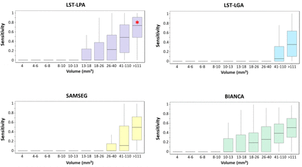 Figure 5.