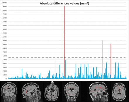 Figure 6.