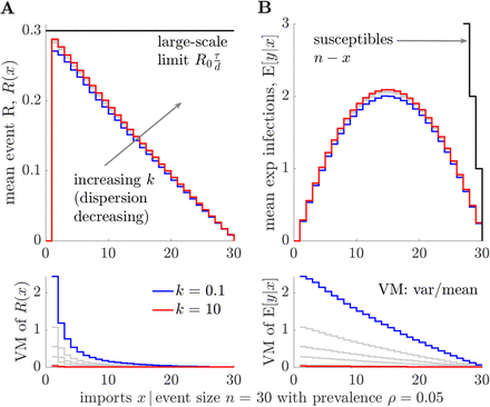 Fig 2: