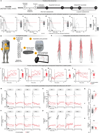 Supplementary Fig. 6.