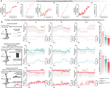 Supplementary Fig. 7.