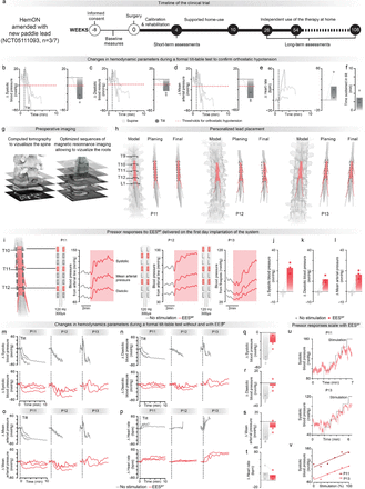 Supplementary Fig. 9.