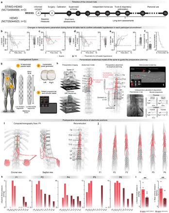 Supplementary Fig. 3.