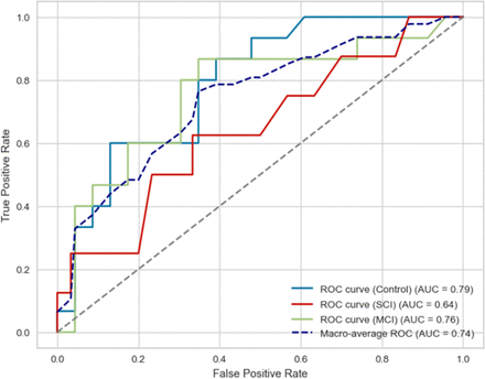 Figure 2: