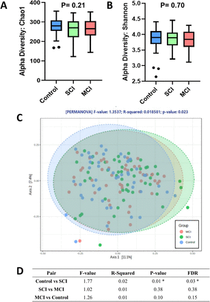 Figure 3: