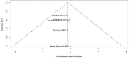 Figure 4: