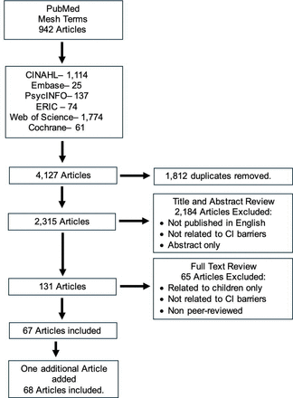 Figure 1: