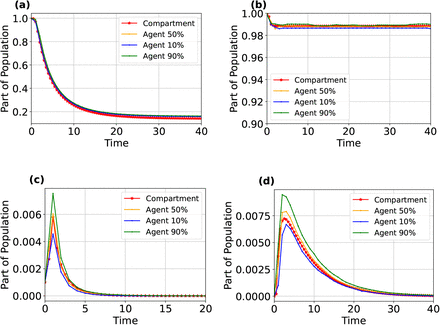 Fig. 2: