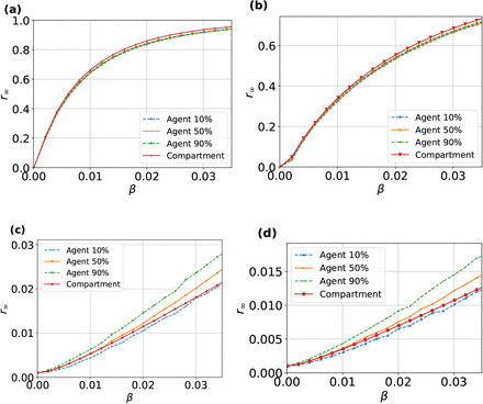 Fig. 5: