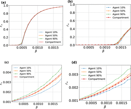 Fig. 6: