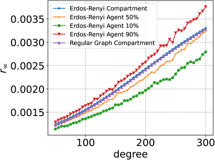 Fig. 7: