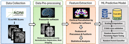 Figure 1: